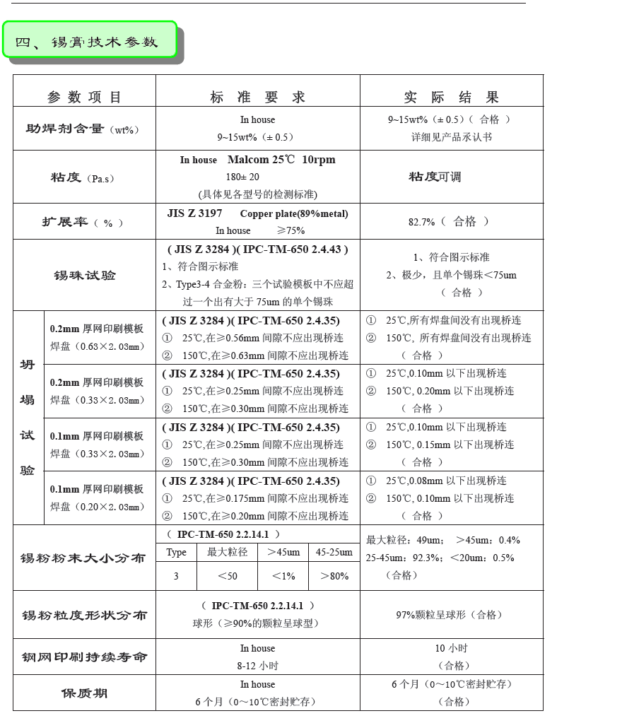 無鉛錫膏Sn99.7Cu0.3